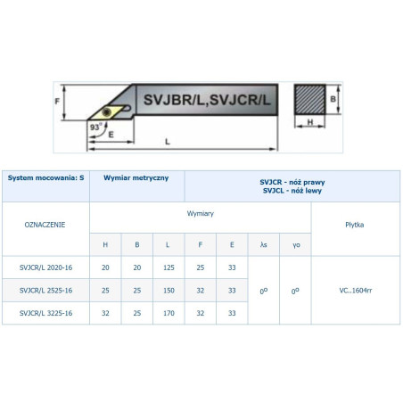 Nóż składany SVJCR 2020-11