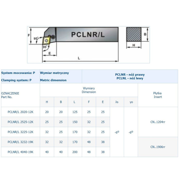 NÓŻ TOK.SKŁADANY PCLNR 3225-12K