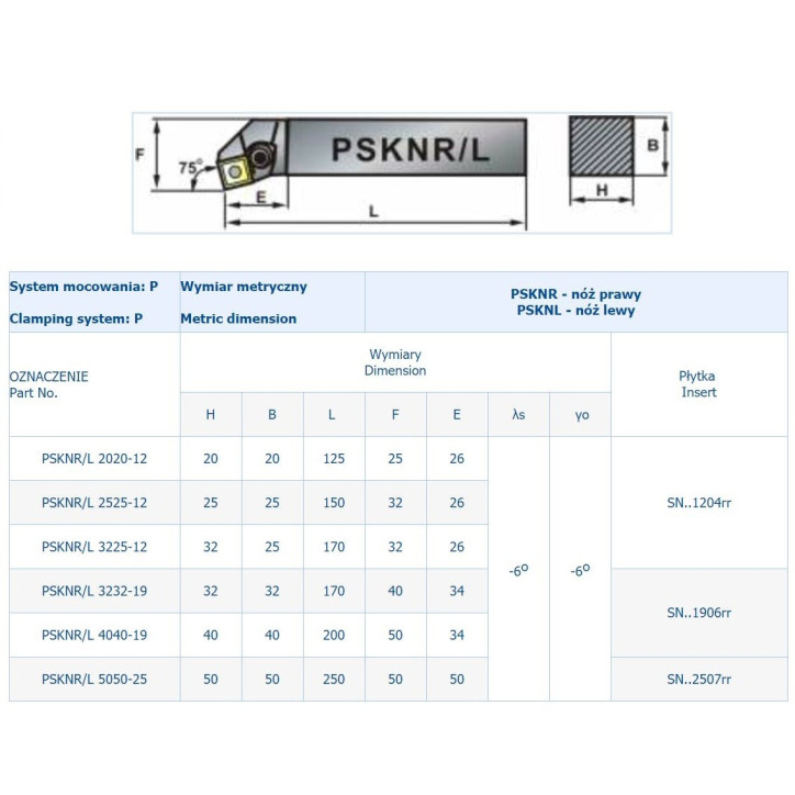 NÓŻ TOK.SKŁADANY PSKNR 3225-12