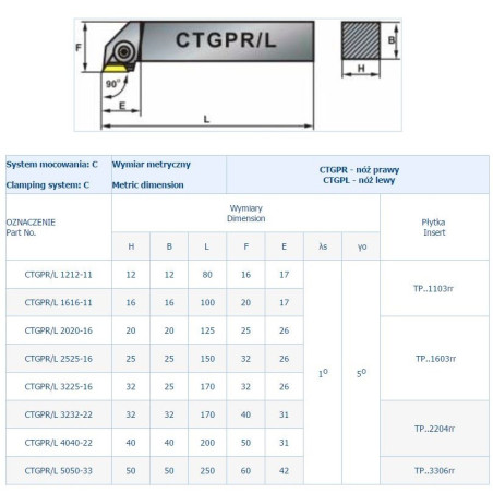 NÓŻ TOK.SKŁADANY CTGPL 1212-11