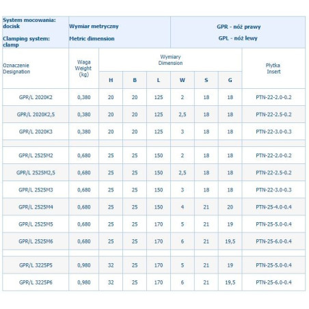 NÓŻ TOK.SKŁADANY GPR2525M3