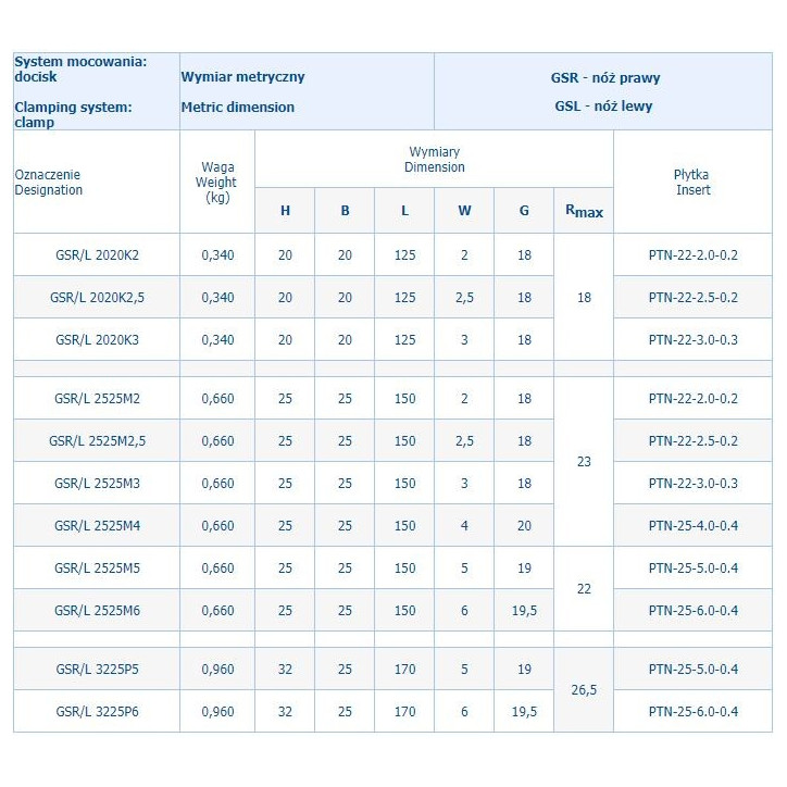 NÓŻ TOK.SKŁADANY GSL2020K2,5