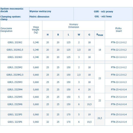 NÓŻ TOK.SKŁADANY GSL2525M2