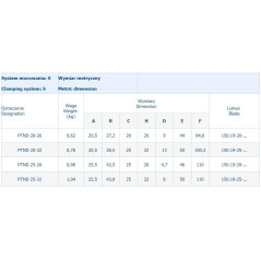 Oprawka PTND2026 do 150.19-20-.