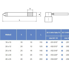 NÓŻ TOKARSKI ISO10 1208 K20