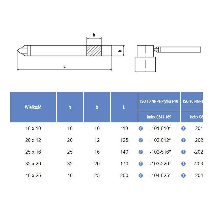 NÓŻ TOKARSKI ISO10 1208 P30