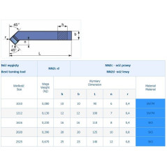 NÓŻ WYGIĘTY NNZD 1010 SW7M